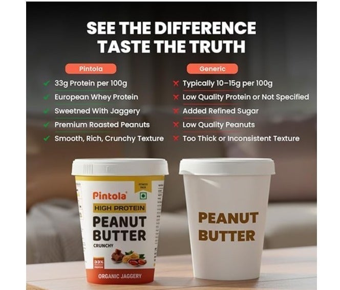 PINTOLA 33G Whey Protein Added Peanut Butter | Sweetened with Organic Jaggery | 0% Refined Sugar & 0% Salt - 510g Creamy - Image 4